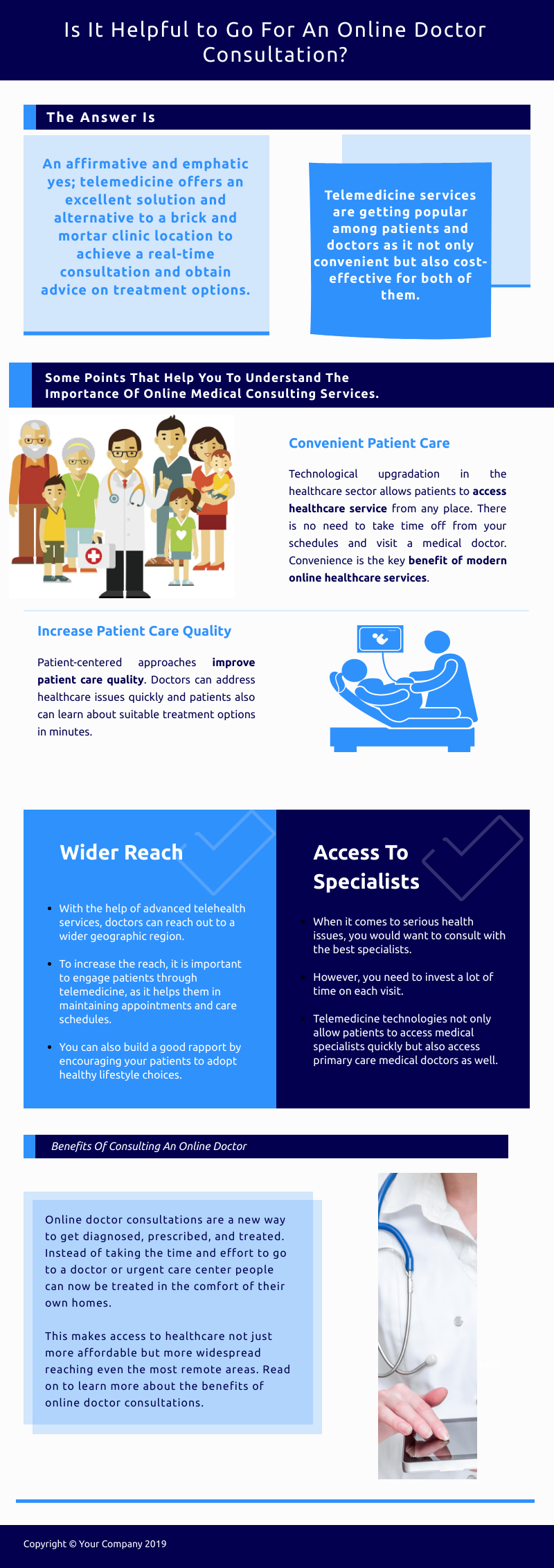 online doctor consultation infographic