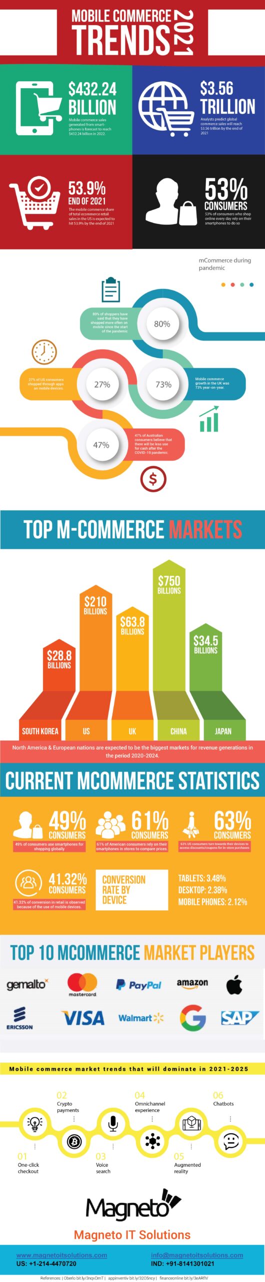 Mobile-commerce-trends-2021-2