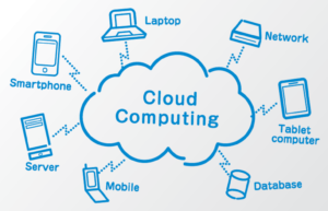 Cloud Computing Market