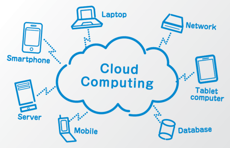 Cloud Computing Market