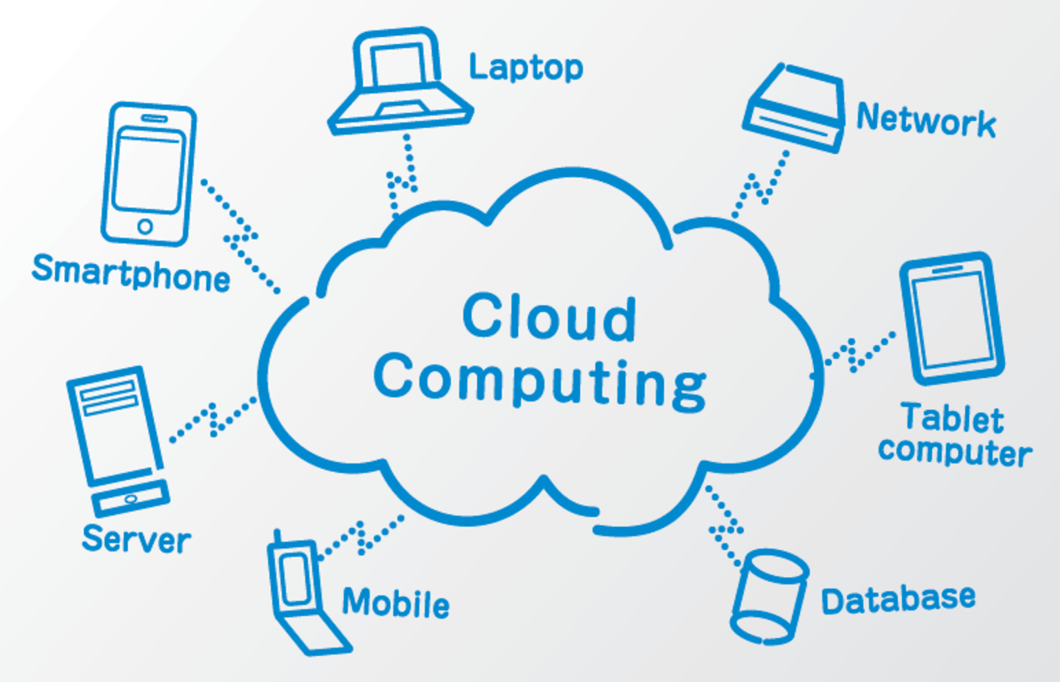 Cloud Computing Market