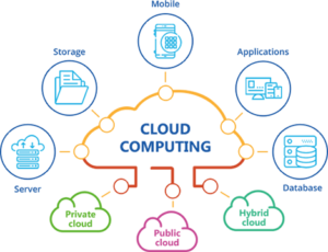 cloud-computing