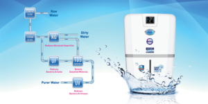 RO UV Water Purifier