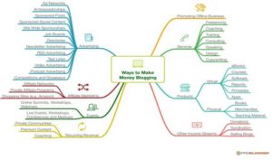 Make Money Online