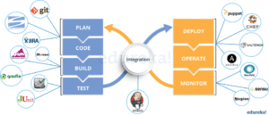 DevOps Integration