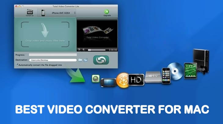 Video Converter Software for Mac