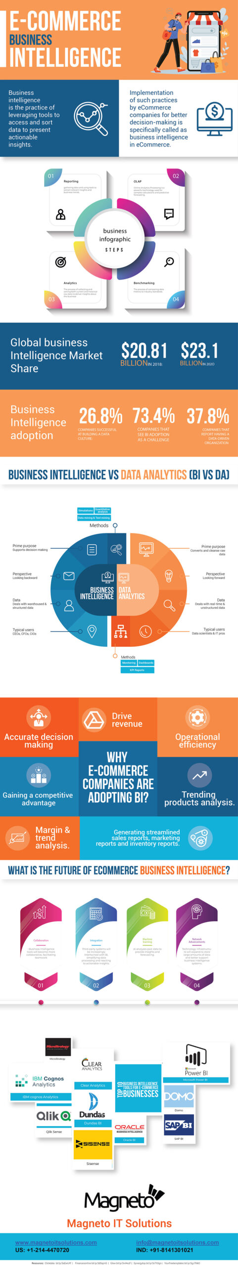 eCommerce-Business-Intelligence-Infographic