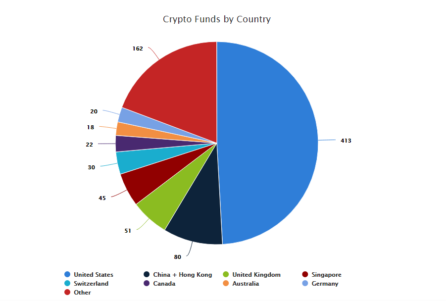Crypto Fund Research