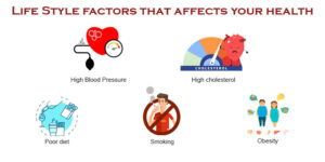 Lifestyle Factors that Affects Your Heart Health