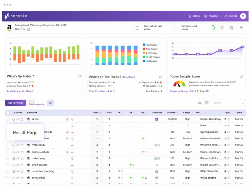 SERPPLE Keyword rank checking tool