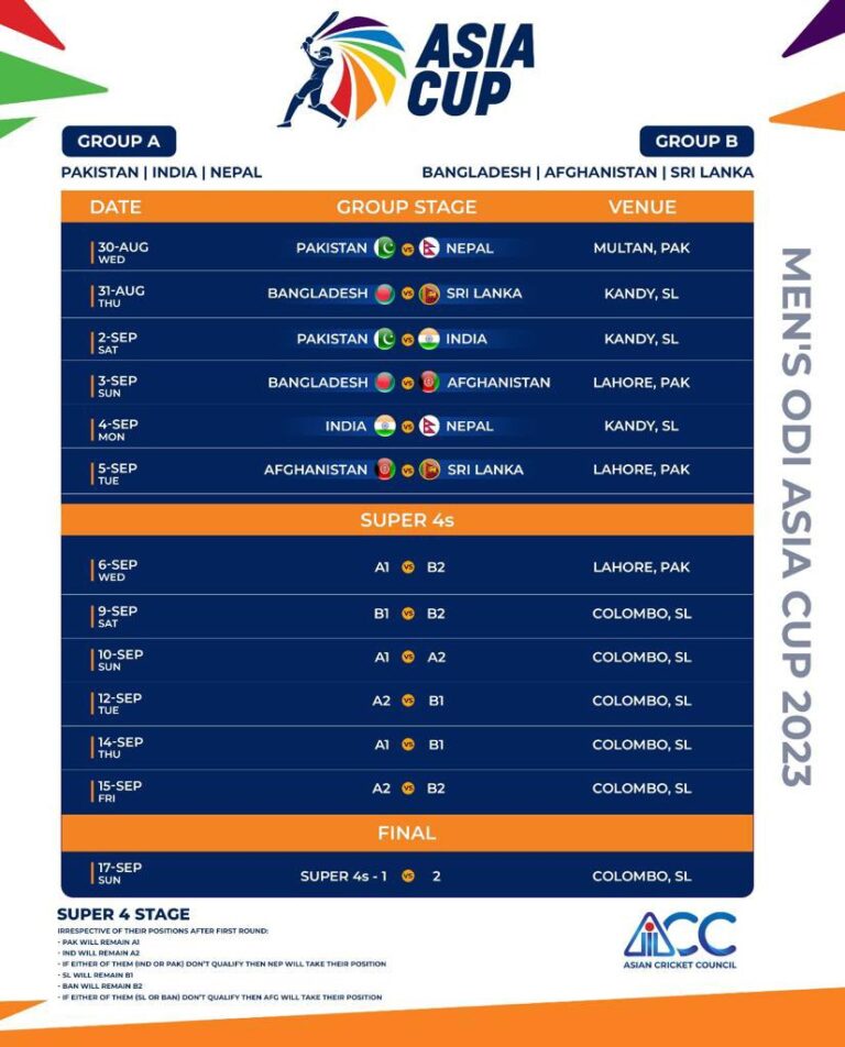 Asia Cup 2023 Schedule Image Dodnload