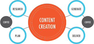 Create High-Quality Content