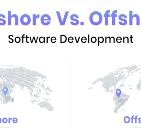 Onshore and Offshore Software Development