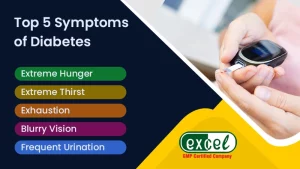 Symptoms of Diabetes