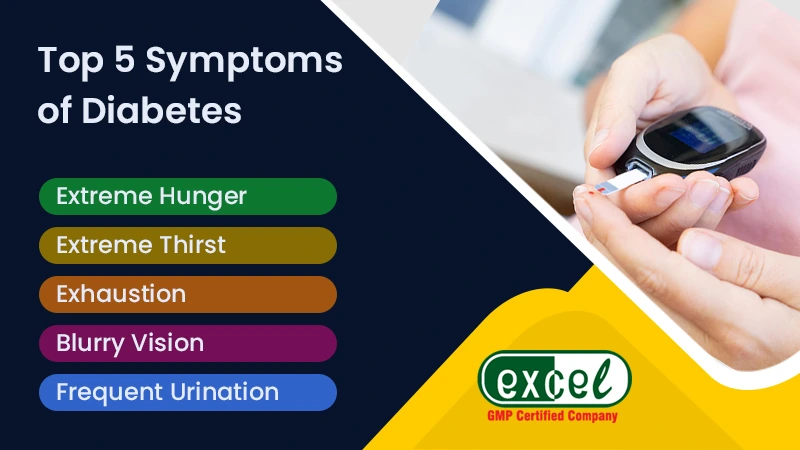 Symptoms of Diabetes
