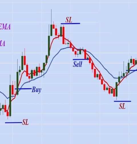 Scalping Trading Strategy