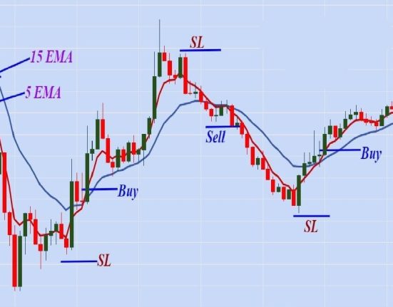 Scalping Trading Strategy