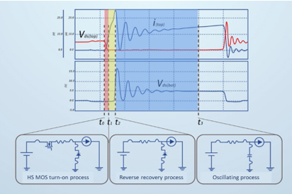 Conduction Losses