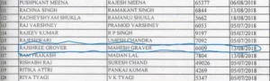 Rajshree-Grover-Neet-Rank