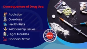 Consequences of Drug Use