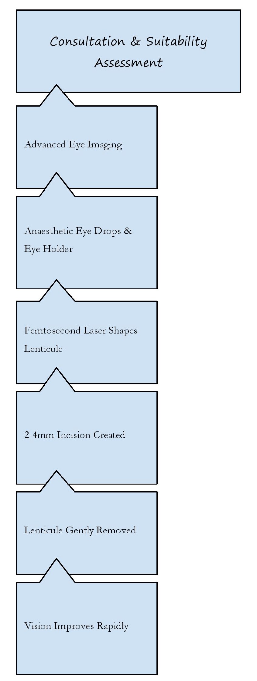 Step-by-Step Guide 