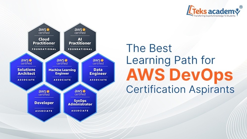 The Best Learning Path for AWS DevOps Certification Aspirants (2025 ...