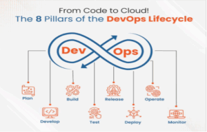 DevOps lifecycle