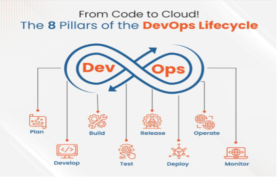 DevOps lifecycle