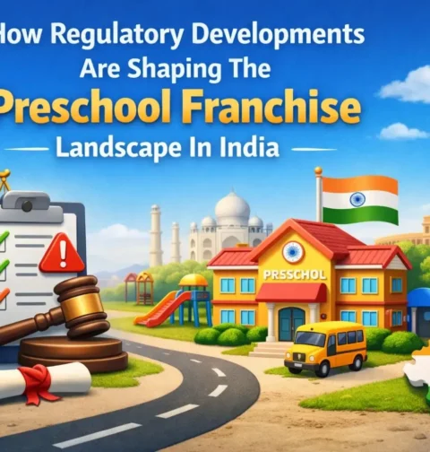 Preschool Franchise Landscape In India