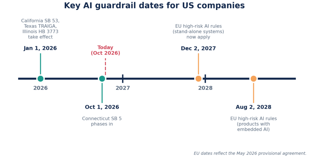Key dates for US companies. Confirm each date before you plan around it