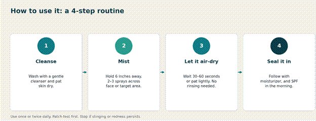 A simple routine for daily use.