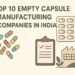 capsule manufacturers in india, gelatin capsule manufacturers in india