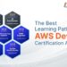 AWS DevOps blog